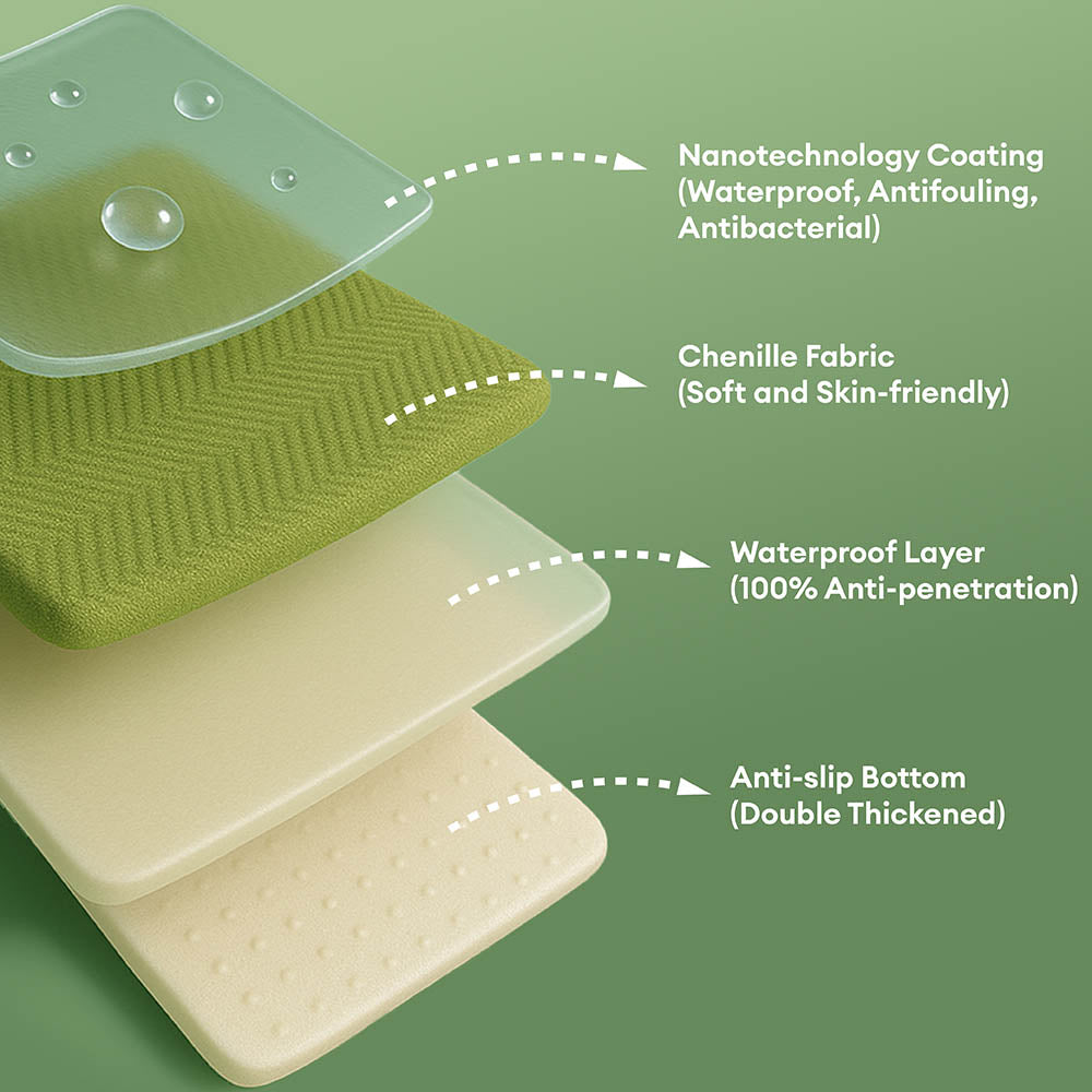 Protettore per mobili senza slip impermeabile Cover-slipsafe